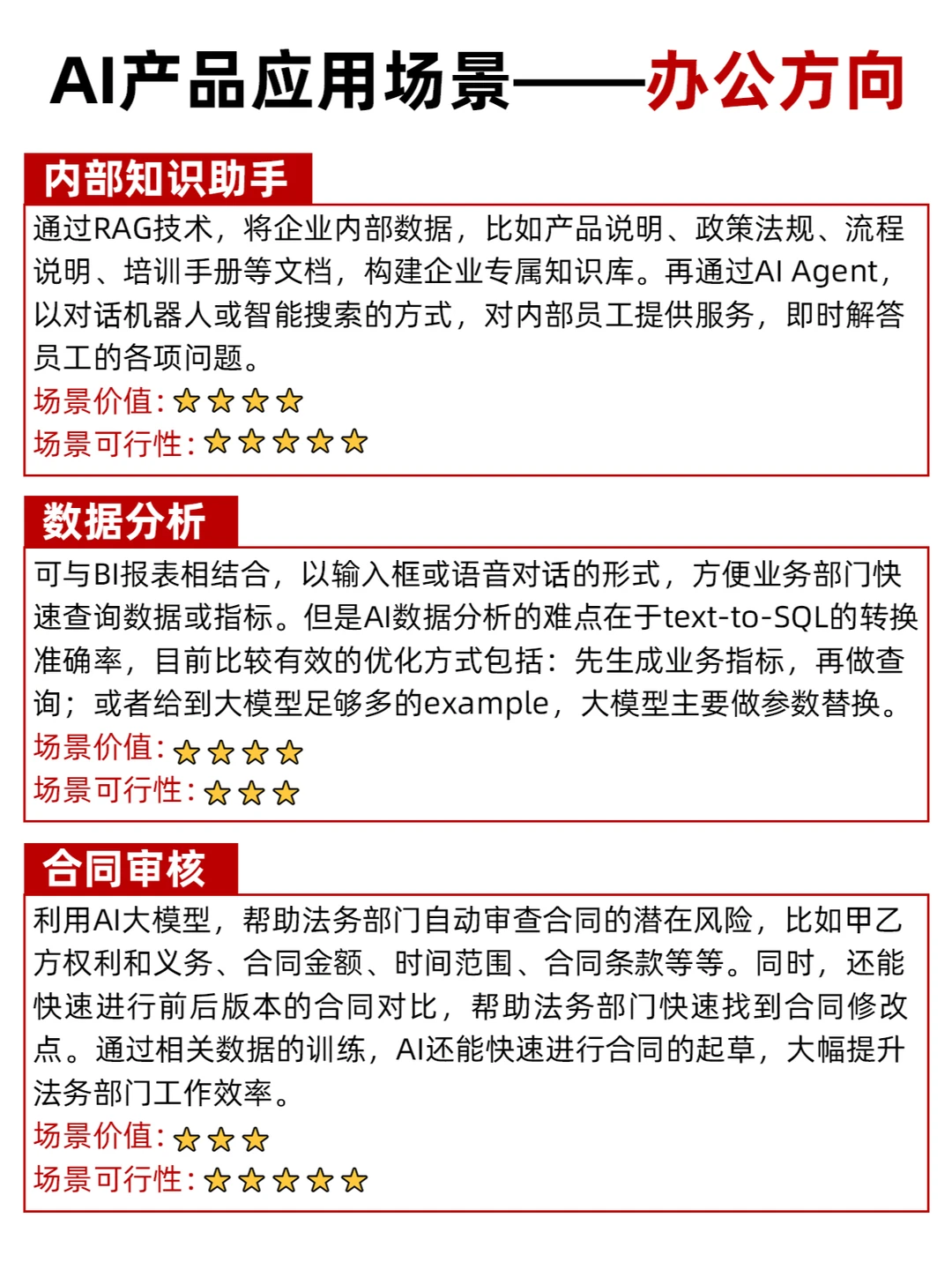 AI产品进阶丨大模型的toB应用场景有哪些❓