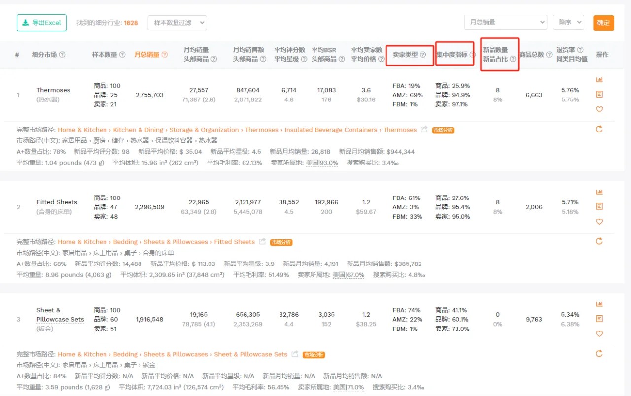 如何快速判断品类的竞争度高低？