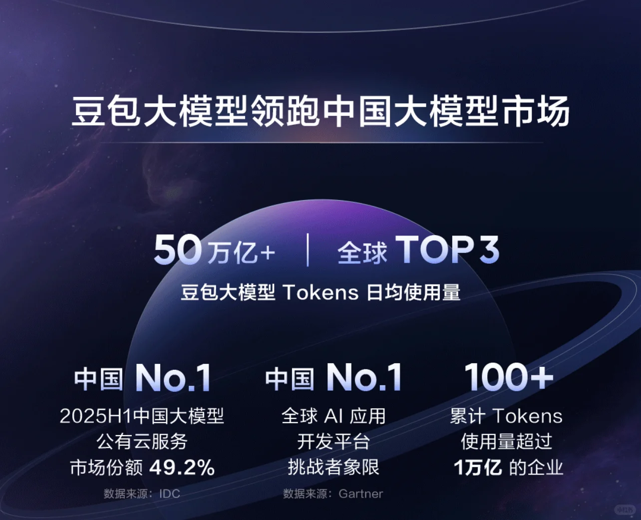 火山引擎豆包大模型的进化方向很清晰