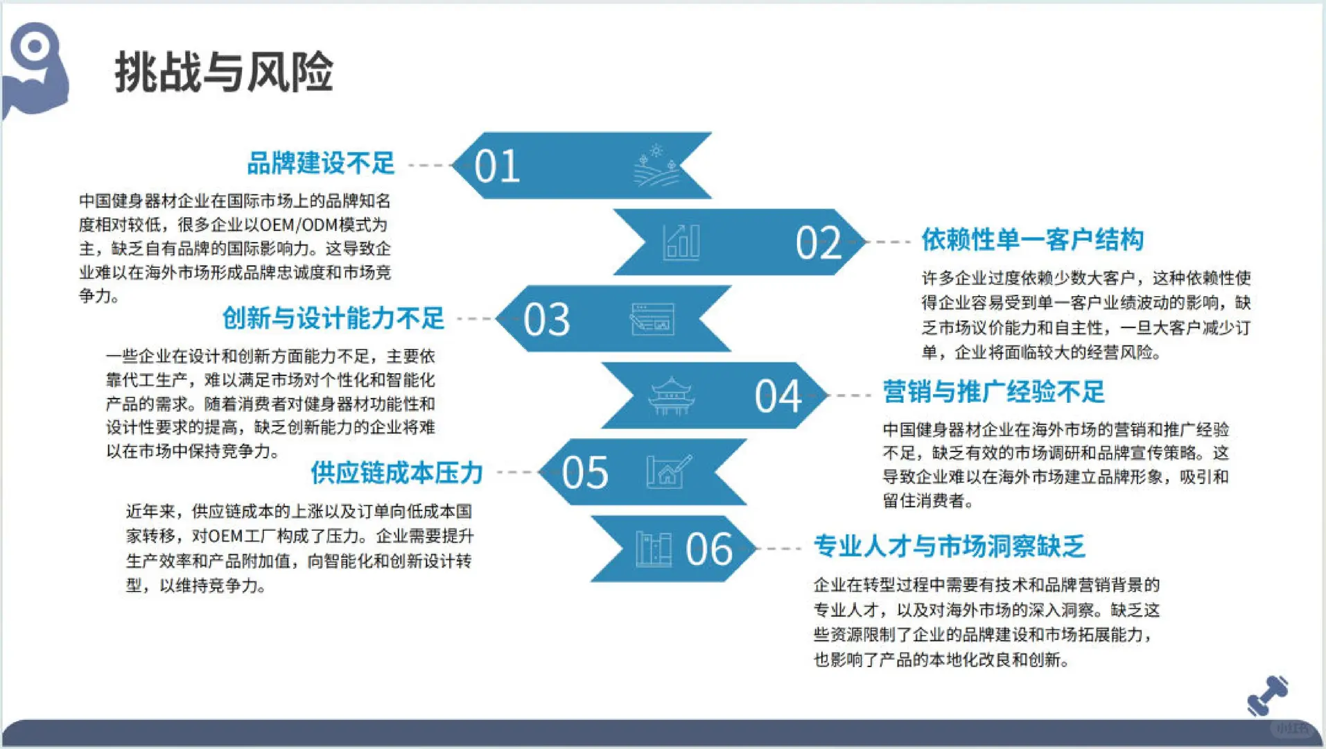 2025年全球健身器材市场洞察报告