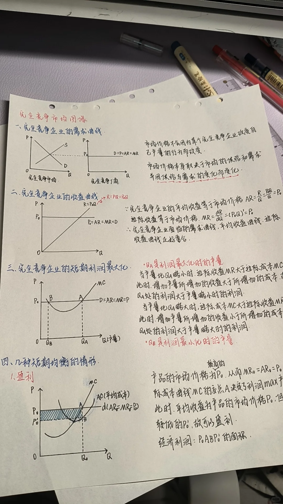 完全竞争市场图像集合及解释～?