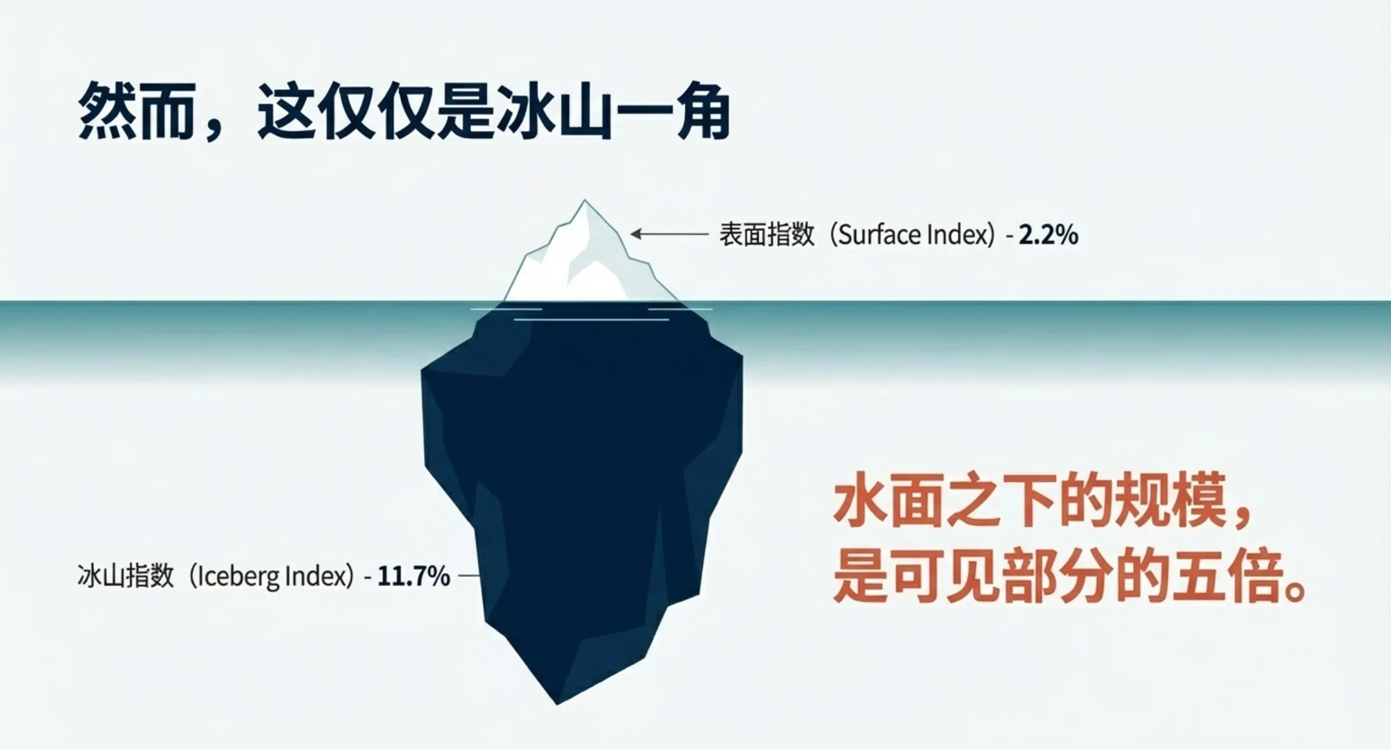 AI对就业的真正冲击,远超你的想象!