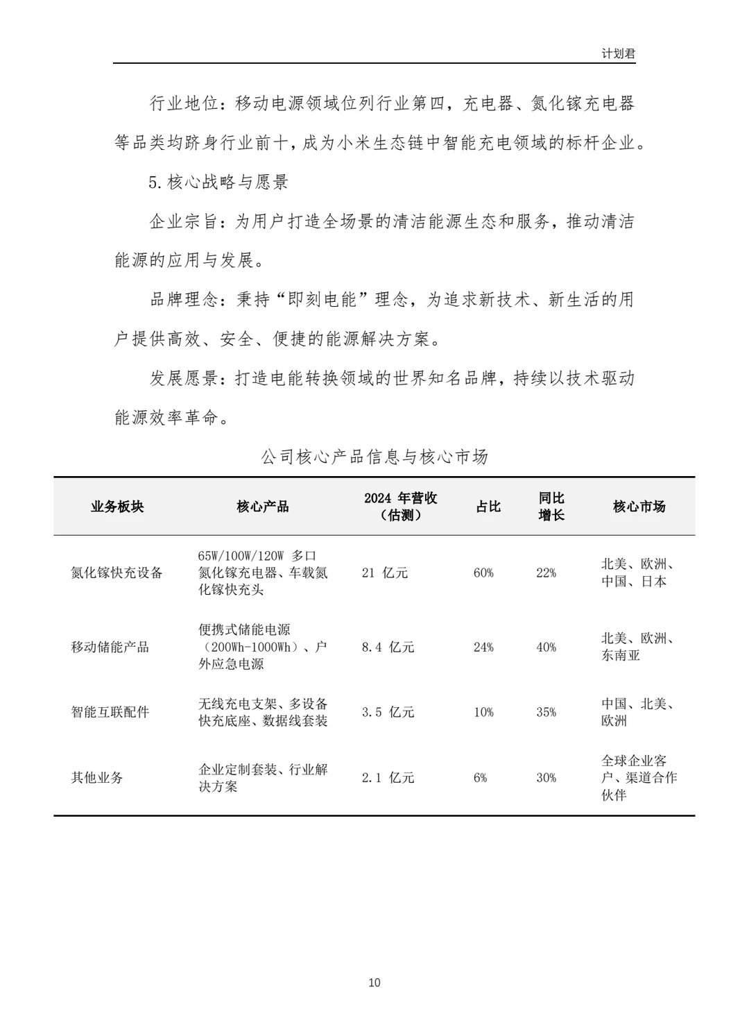 酷态科(CUKTECH)商业计划书