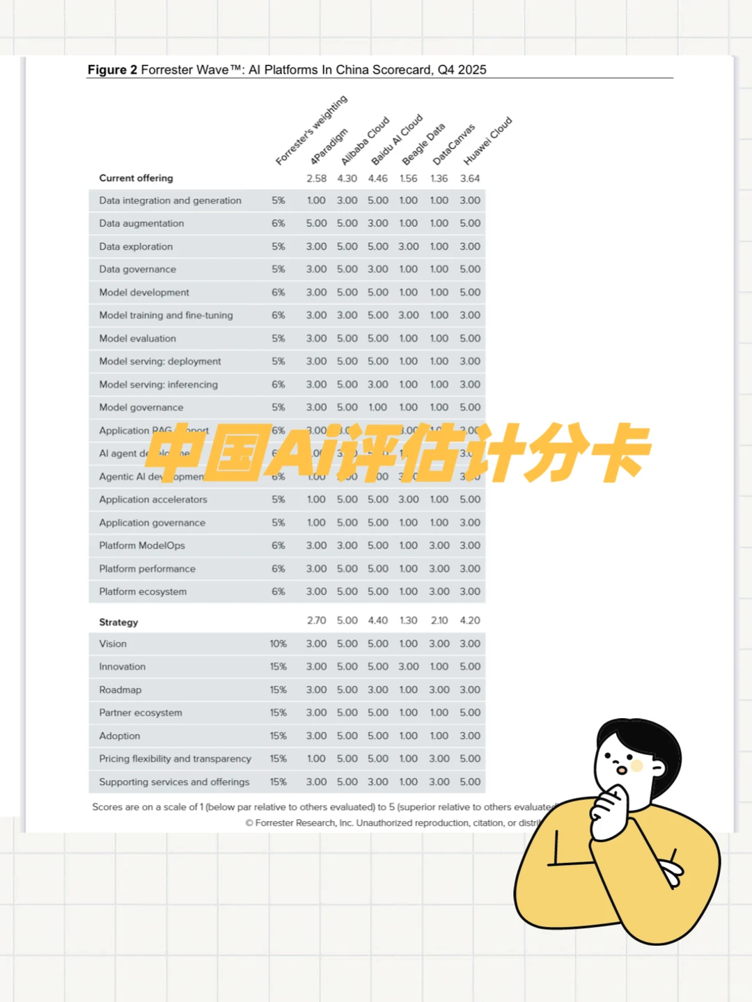 别争了，AI云的终局还得看阿里和百度！