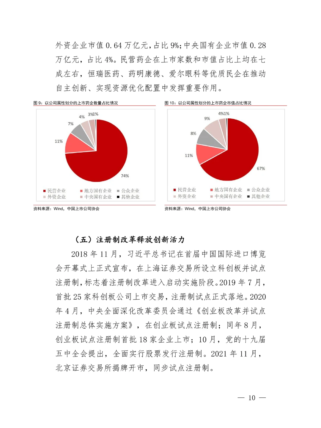 上市公司医疗健康行业发展报告
