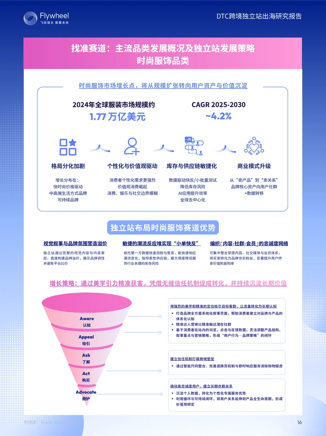 DTC跨境独立站出海研究报告