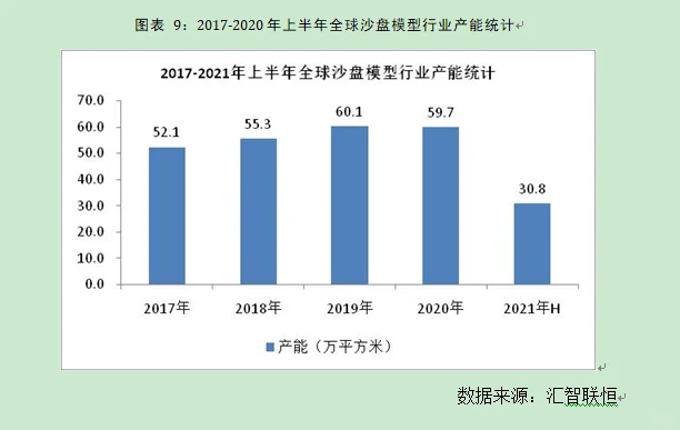 沙盘模型行业市场研究与发展前景预测报告