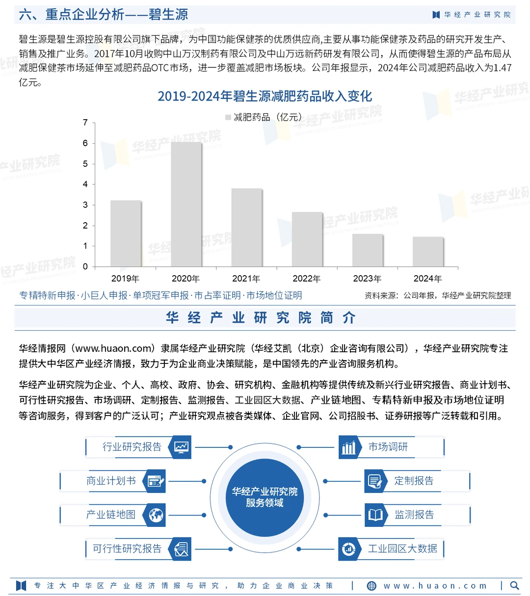 一文解读减肥行业：市场发展现状及趋势