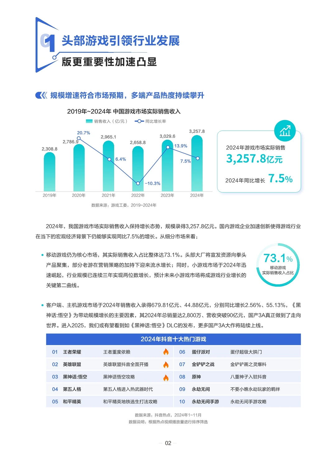 2024游戏营销生态报告