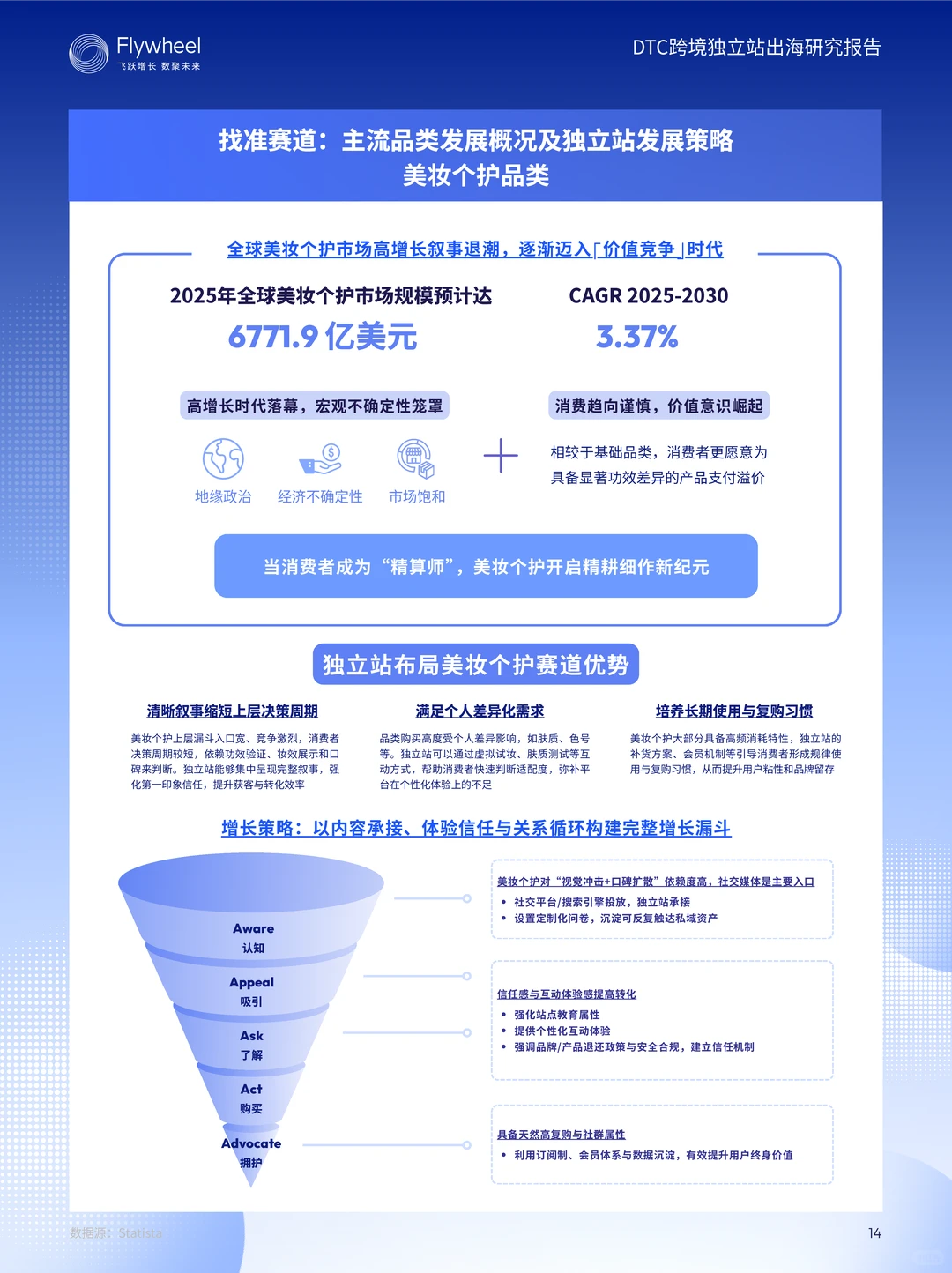 DTC跨境独立站出海研究报告