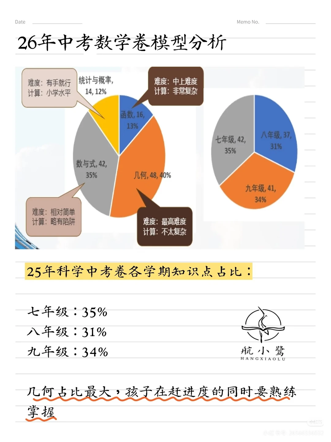 浙江杭州26年中考数学出题方向！
