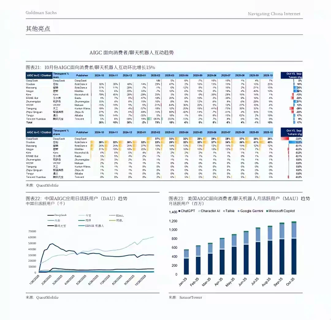 互联网巨头谁是赢家？