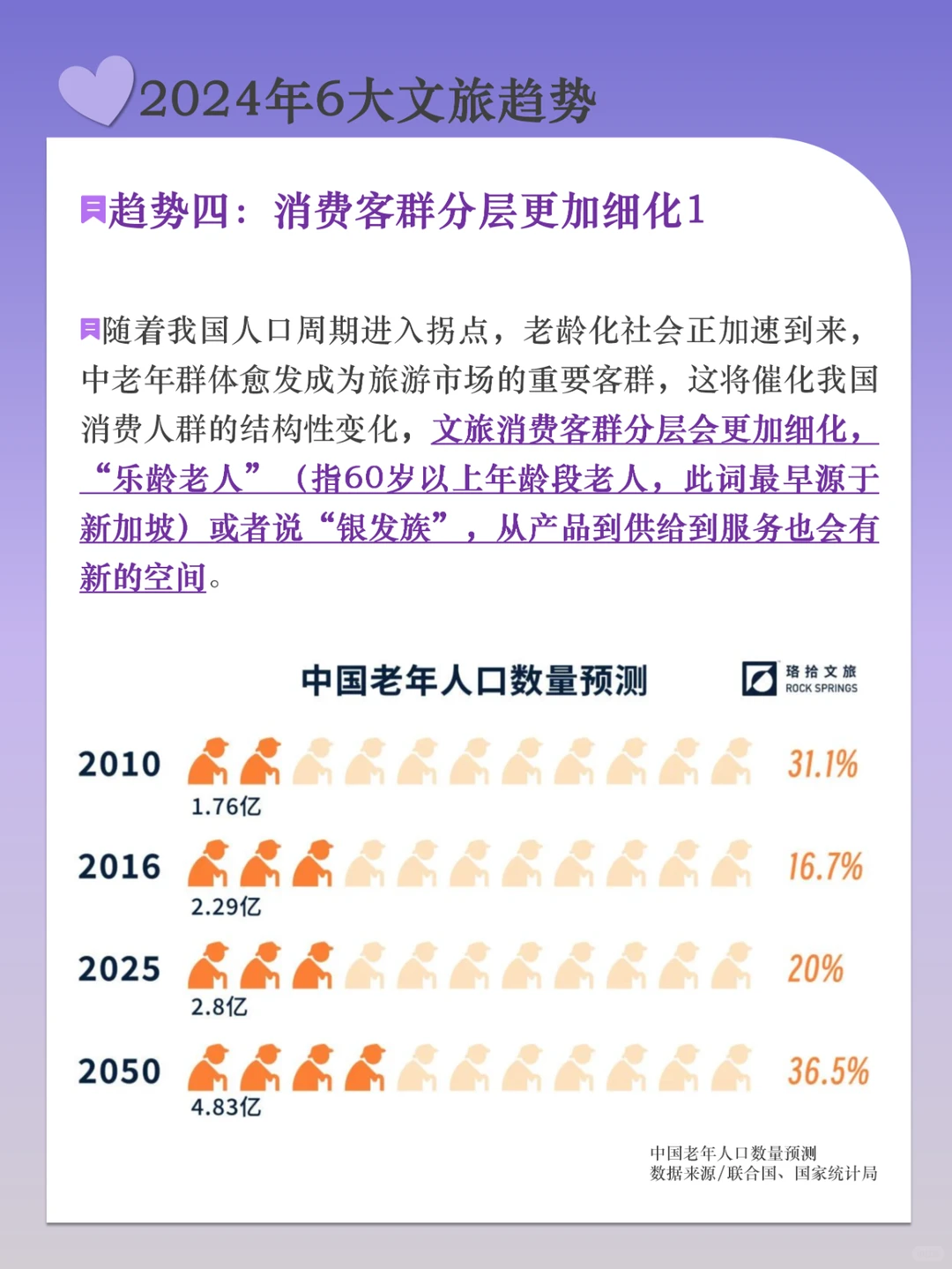 2024年文旅发展6大趋势