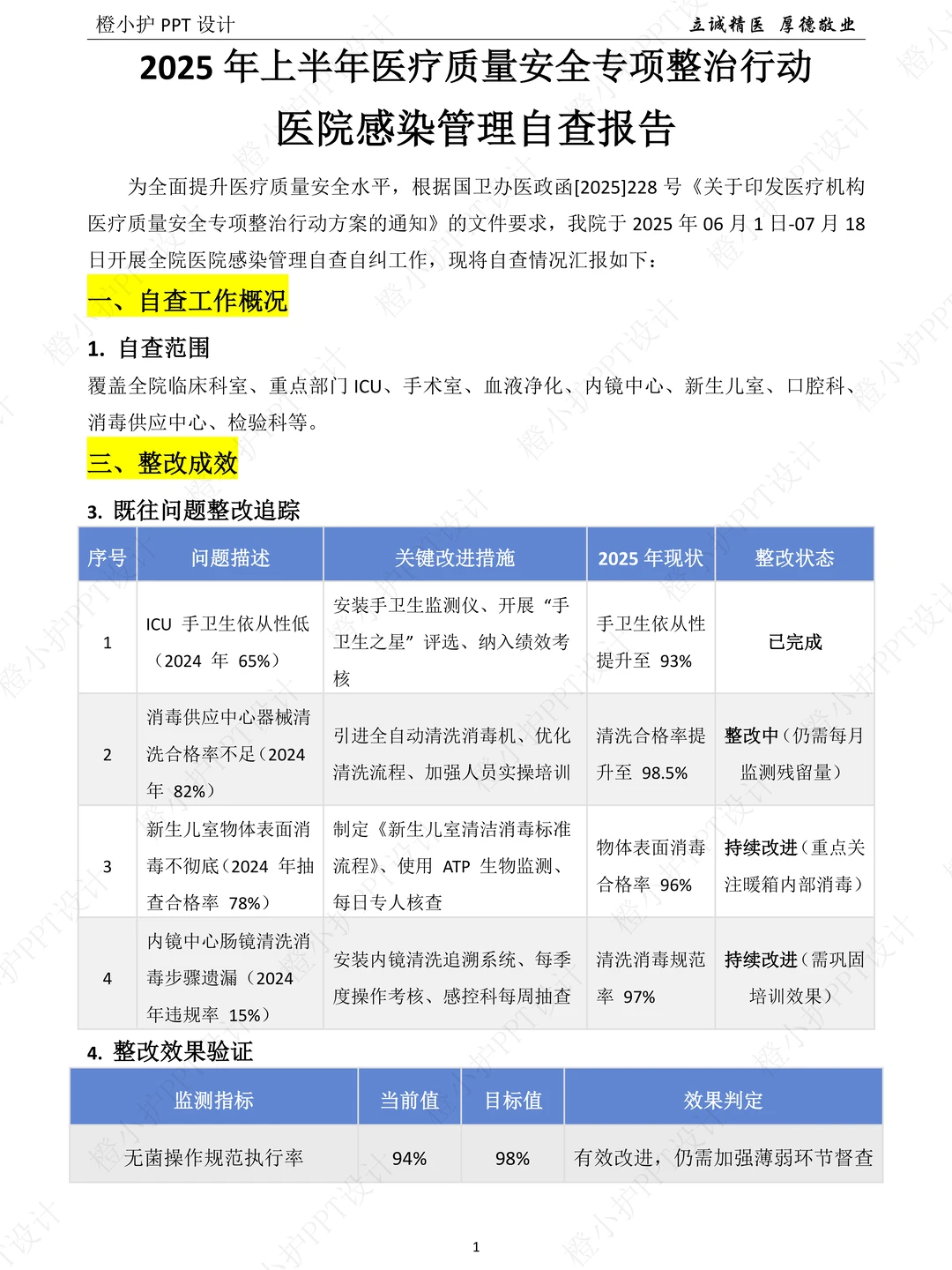 刚出炉热乎的，2025年上半年院感自查报告