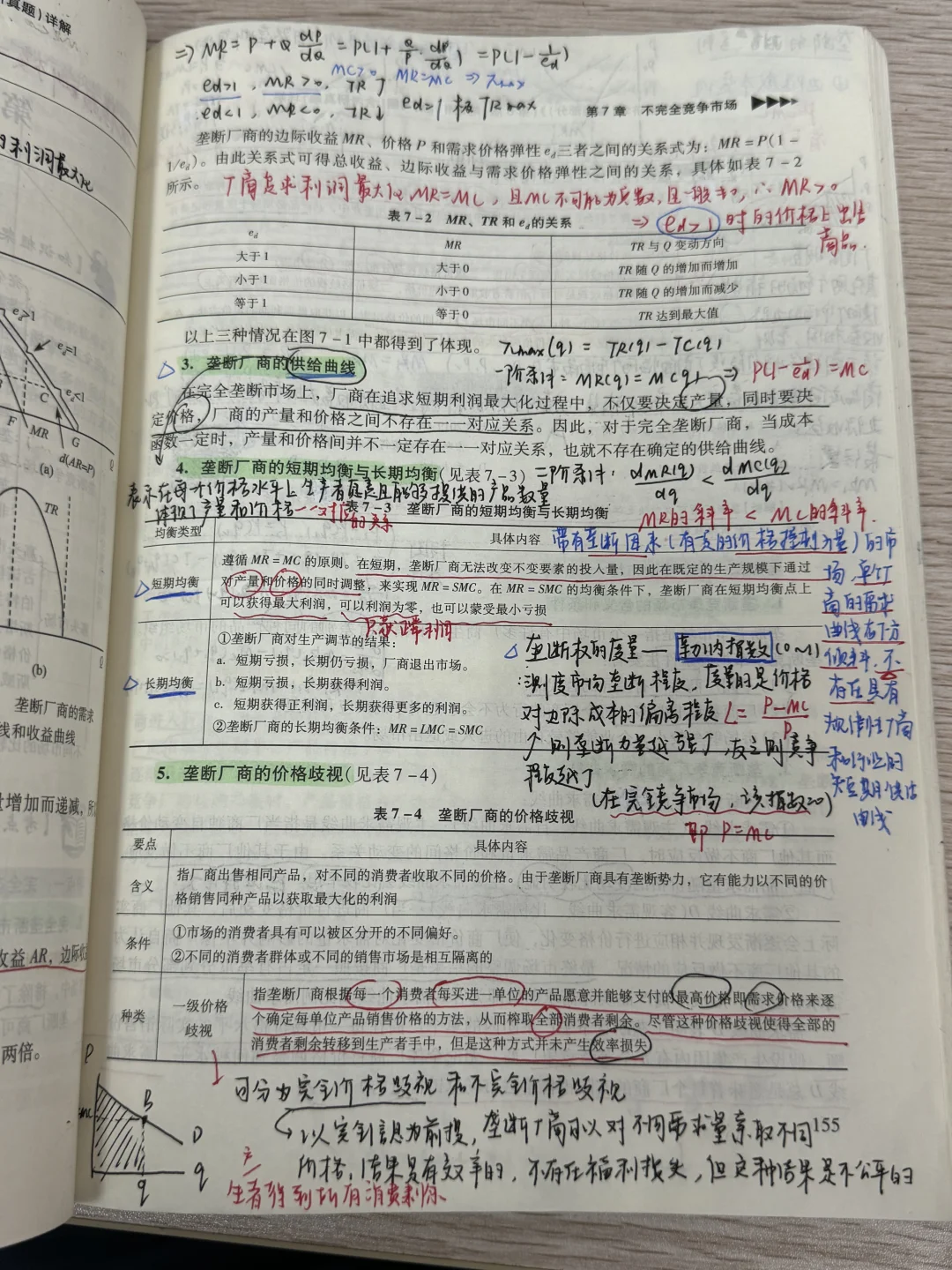 微观经济学【不完全竞争市场】