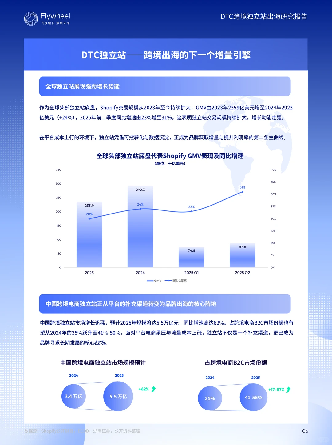 DTC跨境独立站出海研究报告