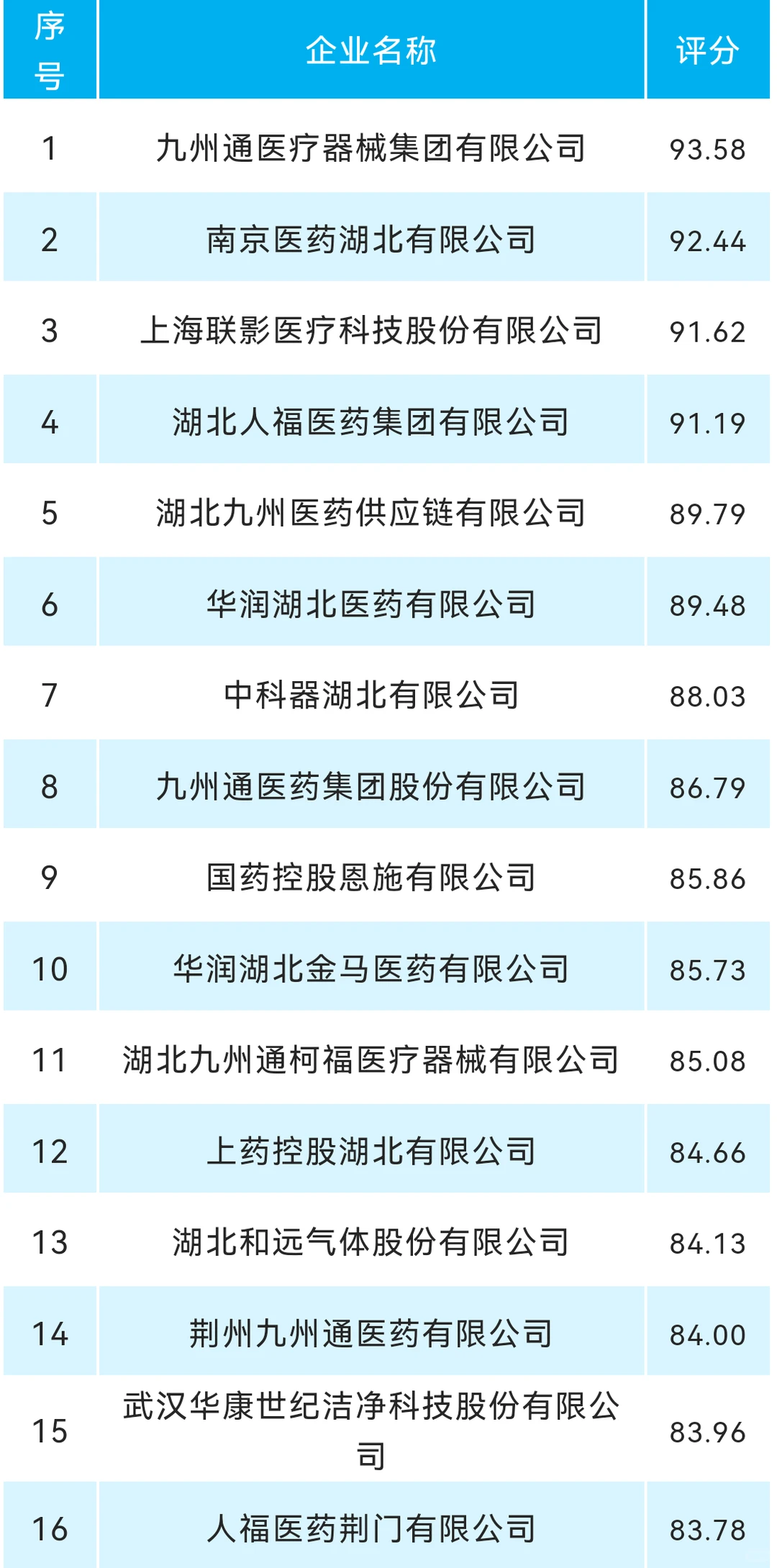 2025湖北前100医疗器械供应商