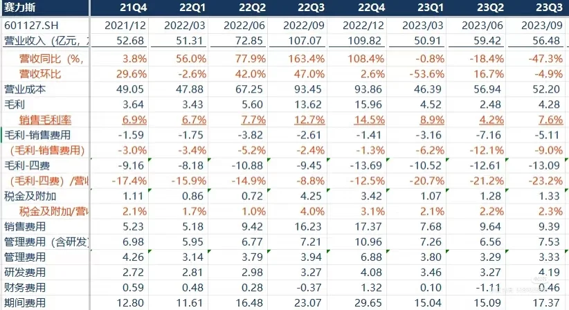 如何做出让导师最满意的估值