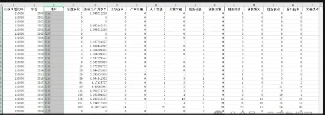 新质生产力-地级市46个百度新闻关键词