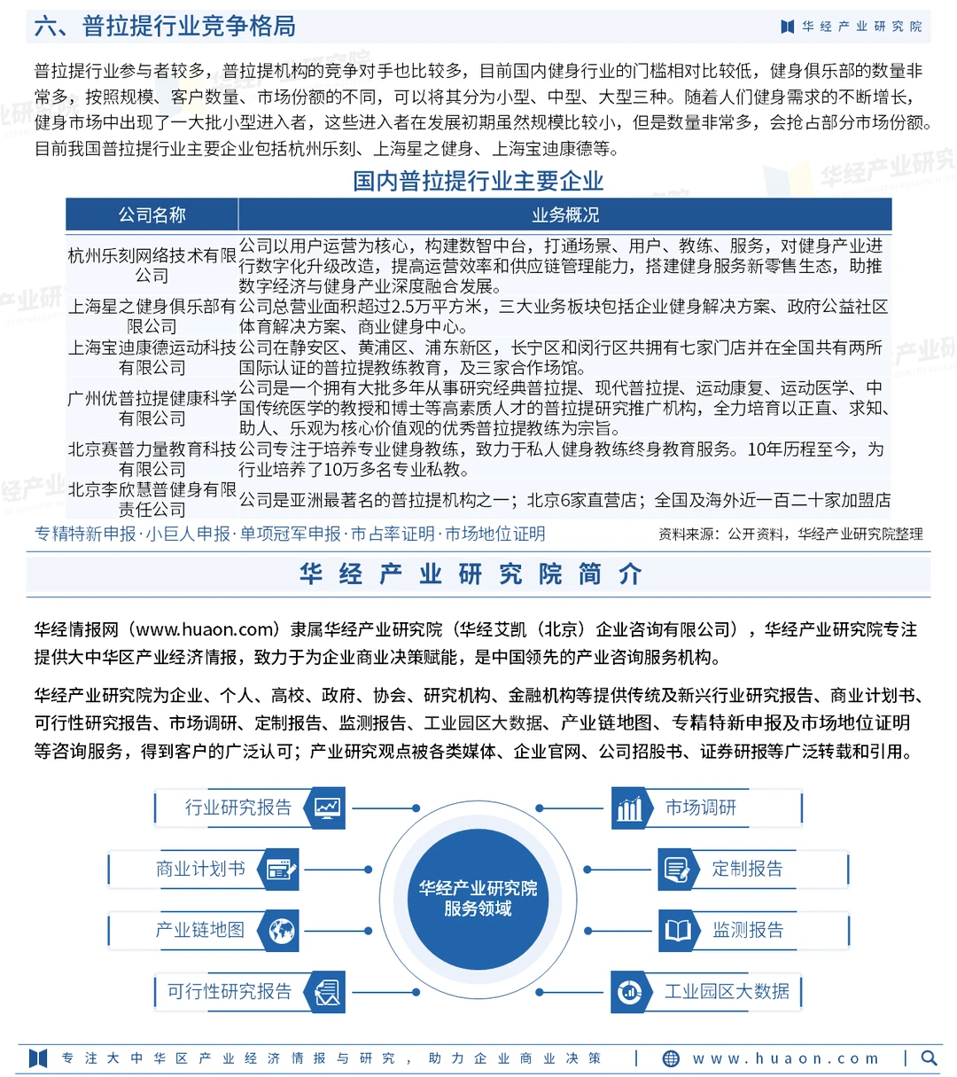 2025年中国普拉提行业竞争格局及趋势预测