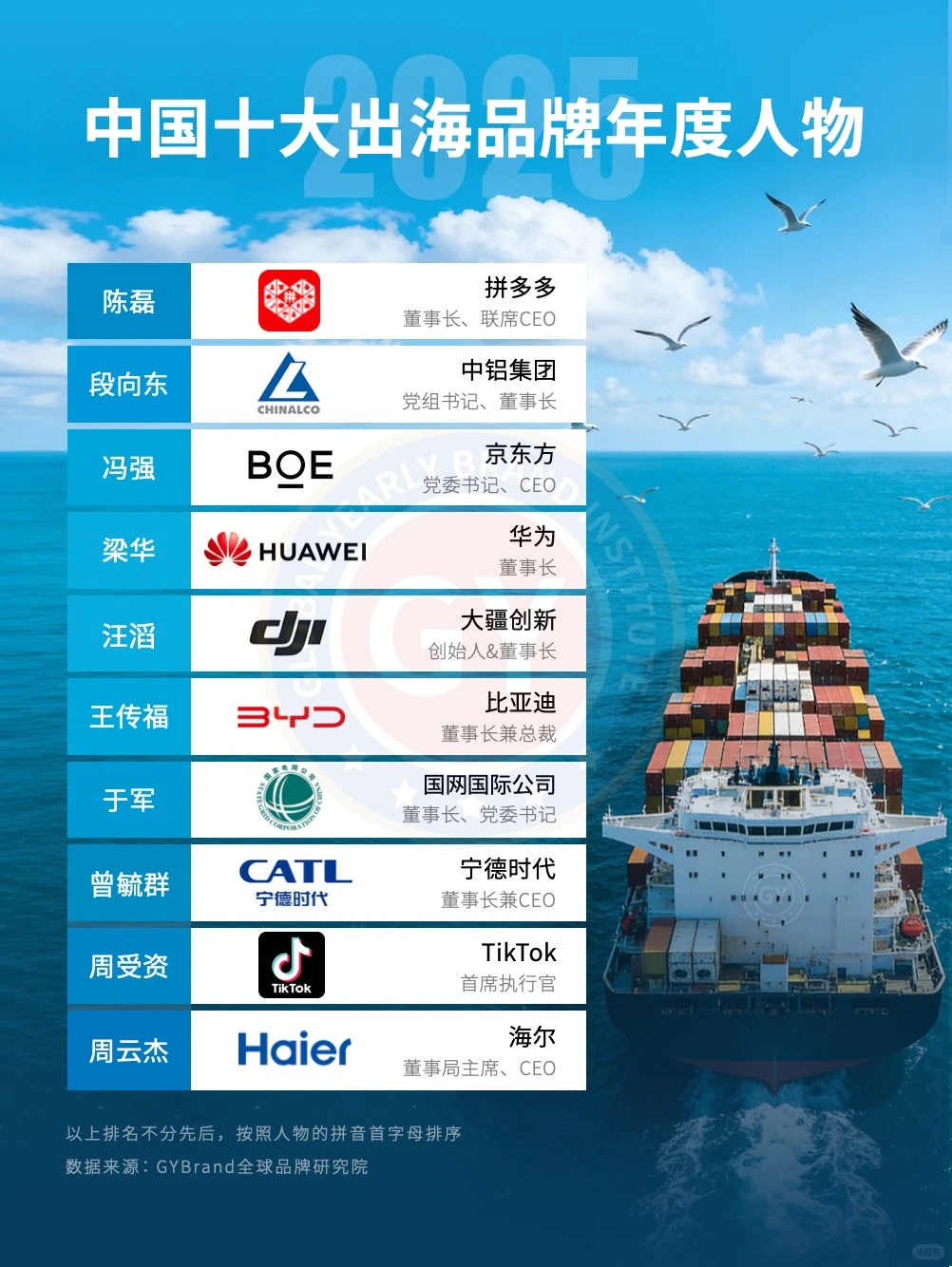 2025中国十大出海品牌年度人物名单发布