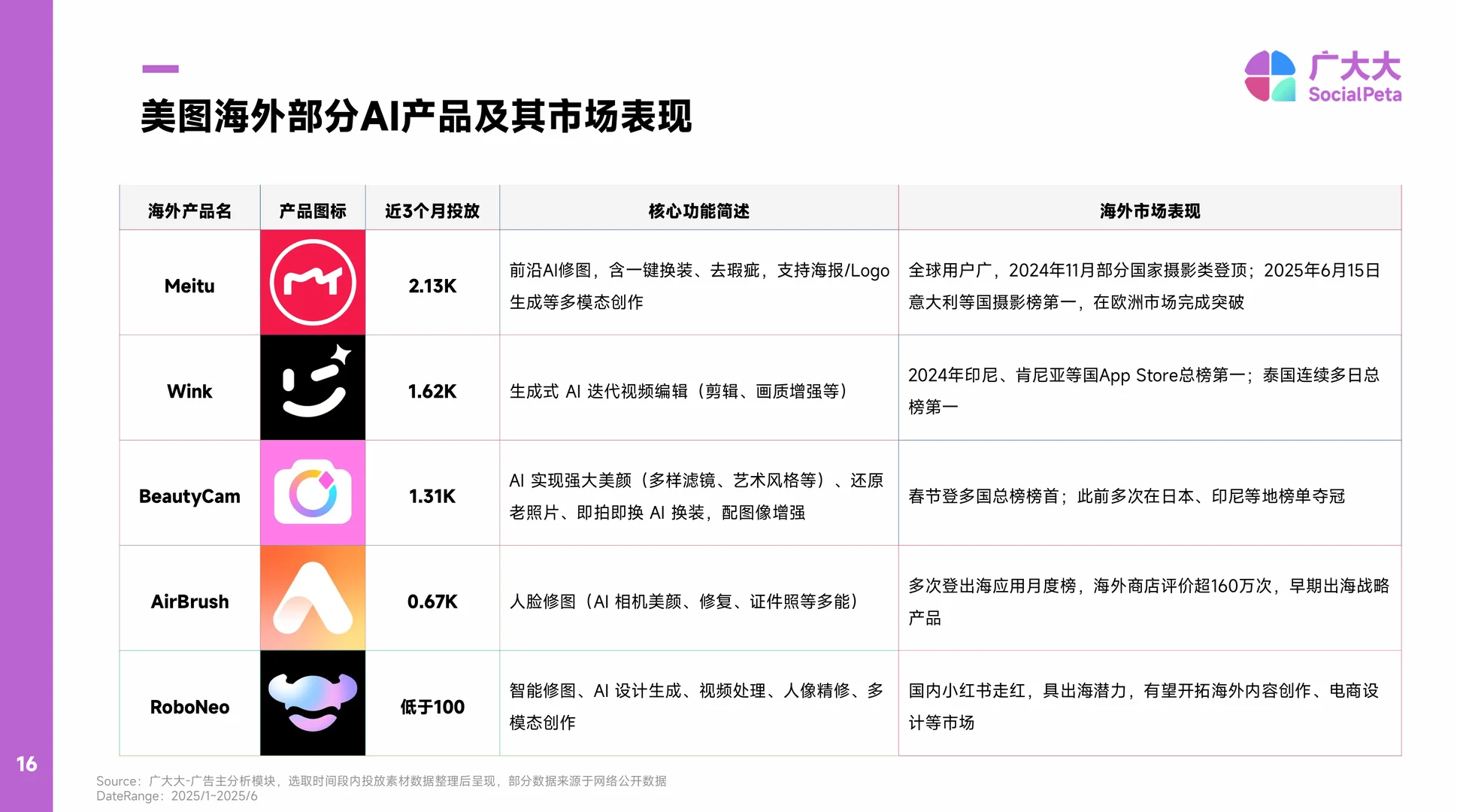 2025AIGC应用出海报告