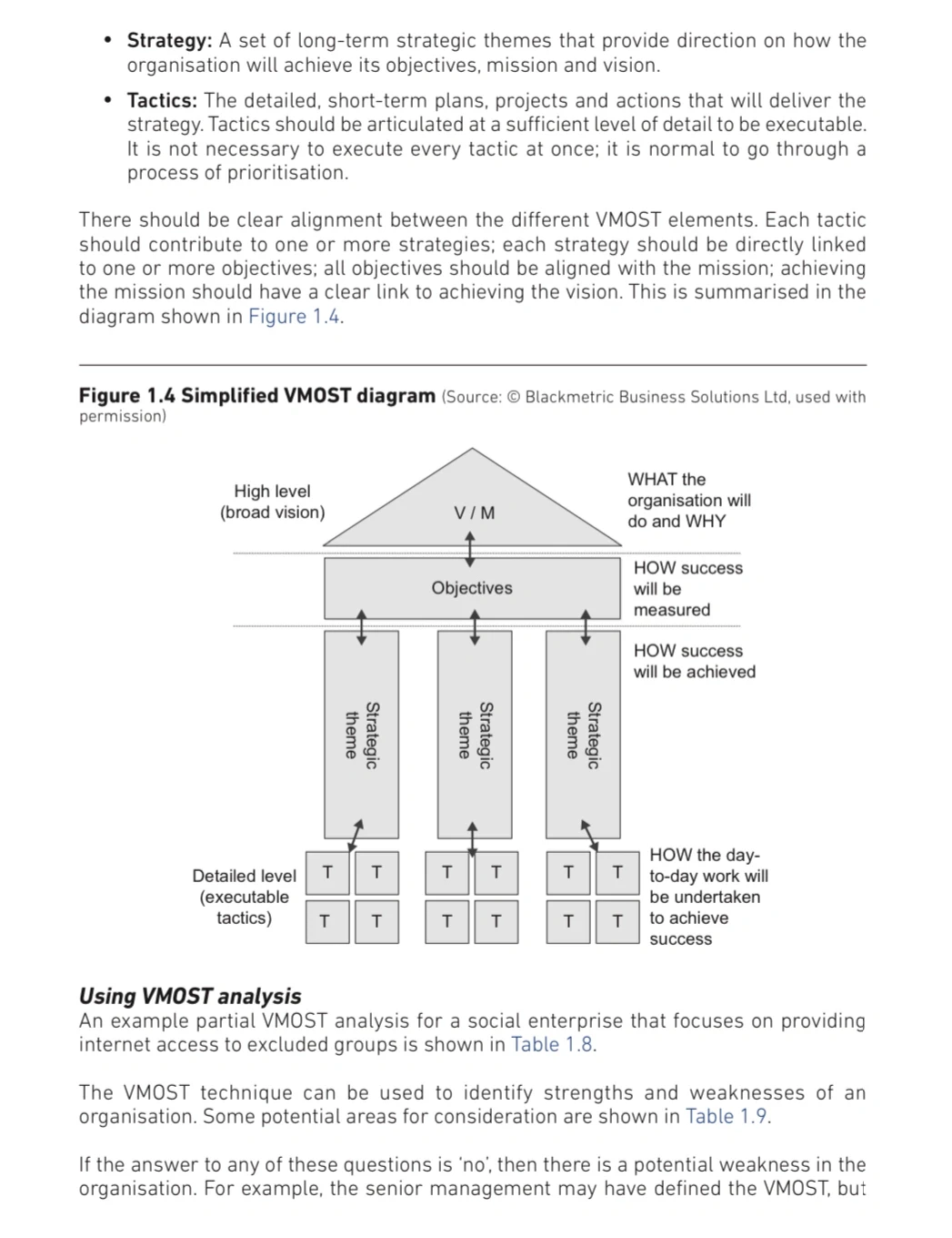 每日岗位推荐｜business analyst商业分析㊙️