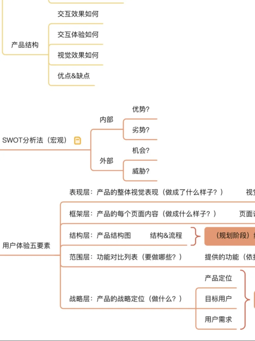 ? 产品的竞品分析全流程拆解SOP