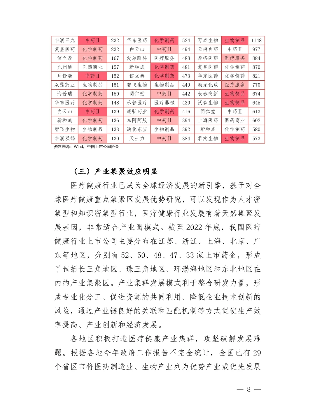 上市公司医疗健康行业发展报告
