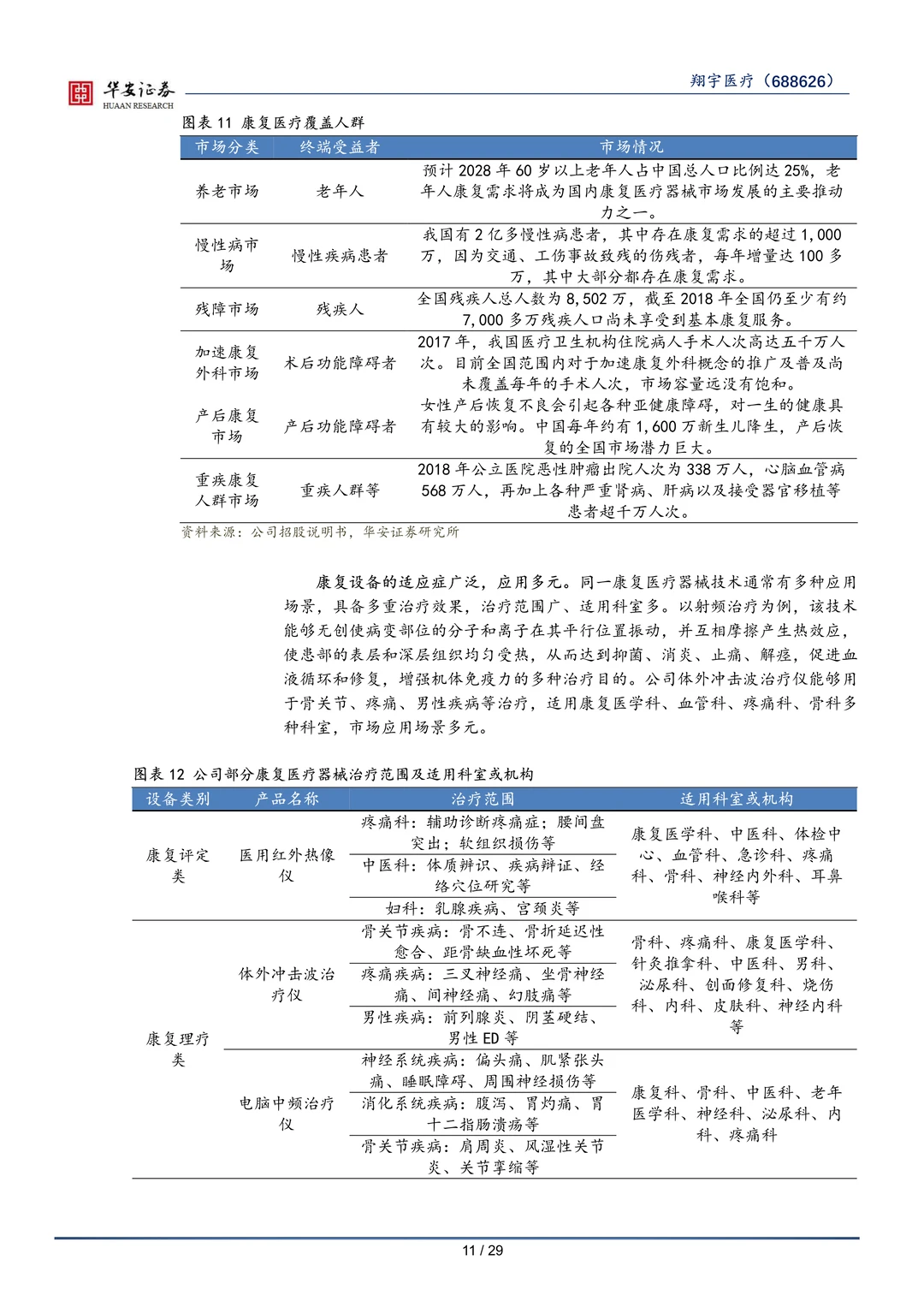 翔宇医疗-康复医疗行业研究报告