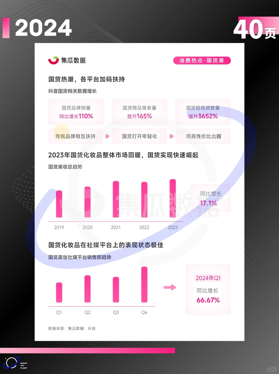 报告 40 页| 2024 社交媒体营销趋势