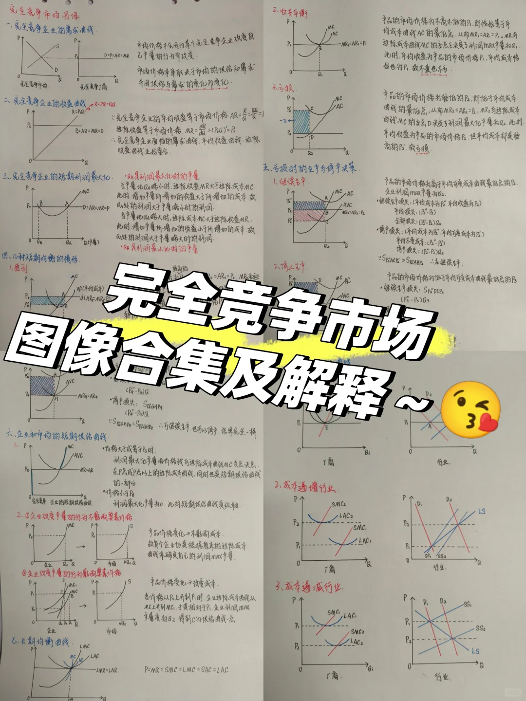 完全竞争市场图像集合及解释～?