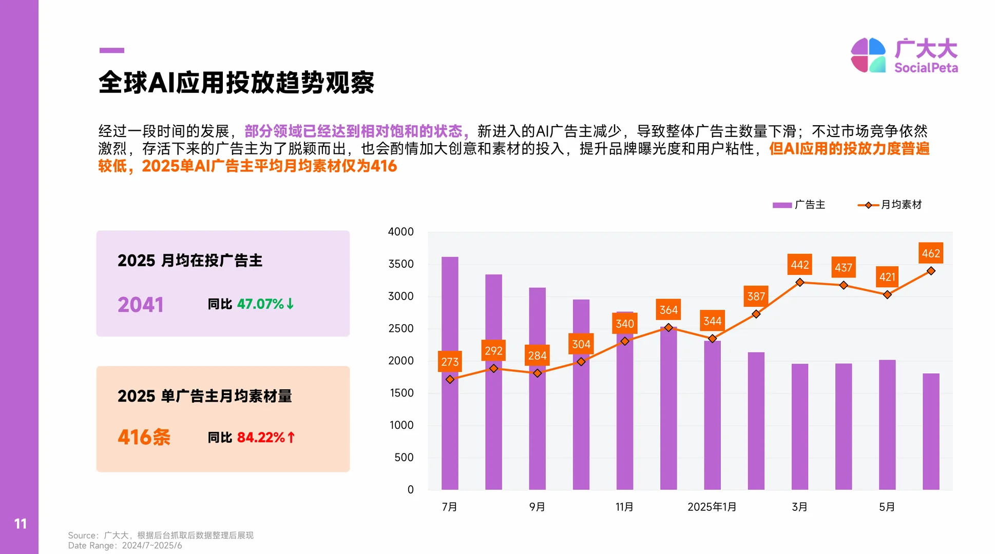 2025AIGC应用出海报告