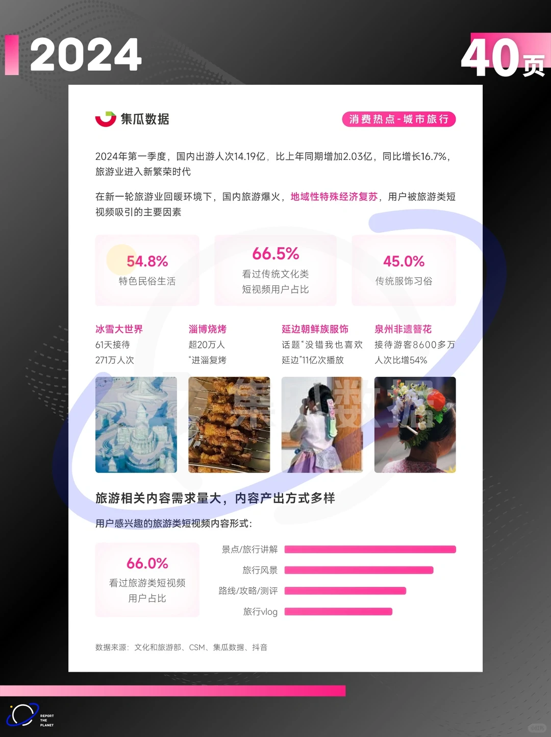 报告 40 页| 2024 社交媒体营销趋势