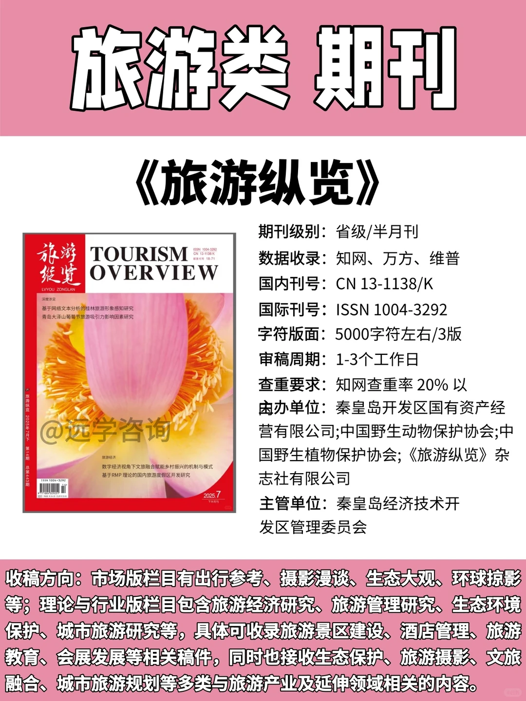 旅游类期刊|《旅游纵览》
