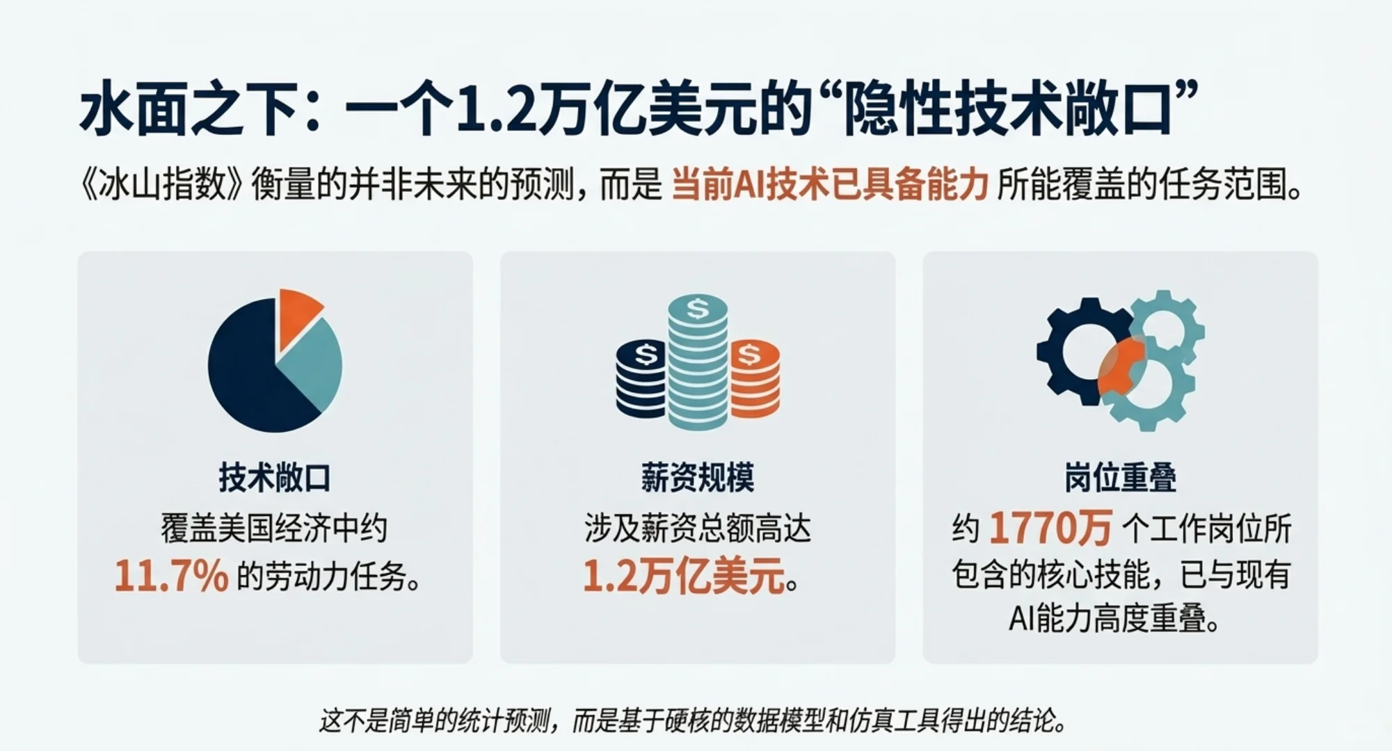 AI对就业的真正冲击,远超你的想象!