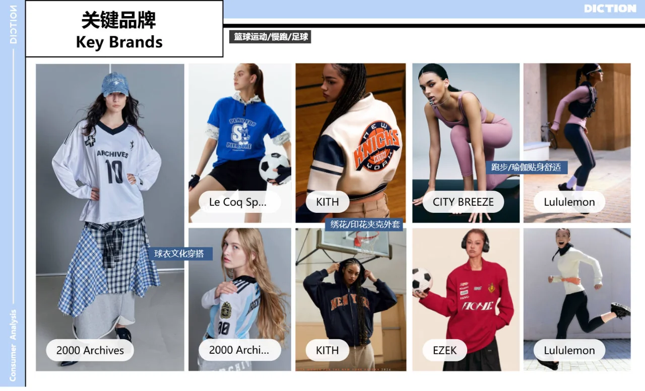 2025年运动消费需求洞察