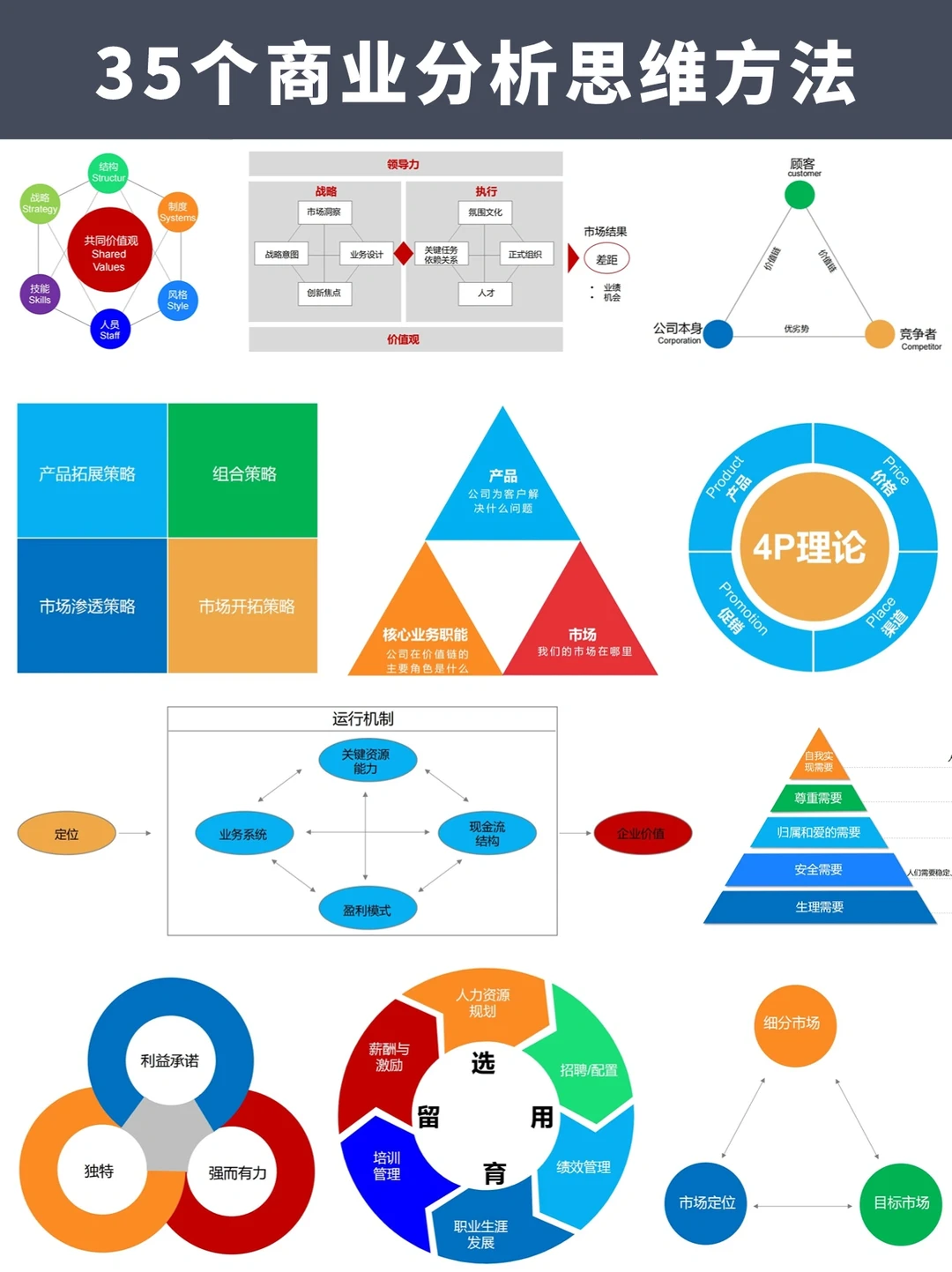 我曾靠这35个方法，成为大厂商业分析师