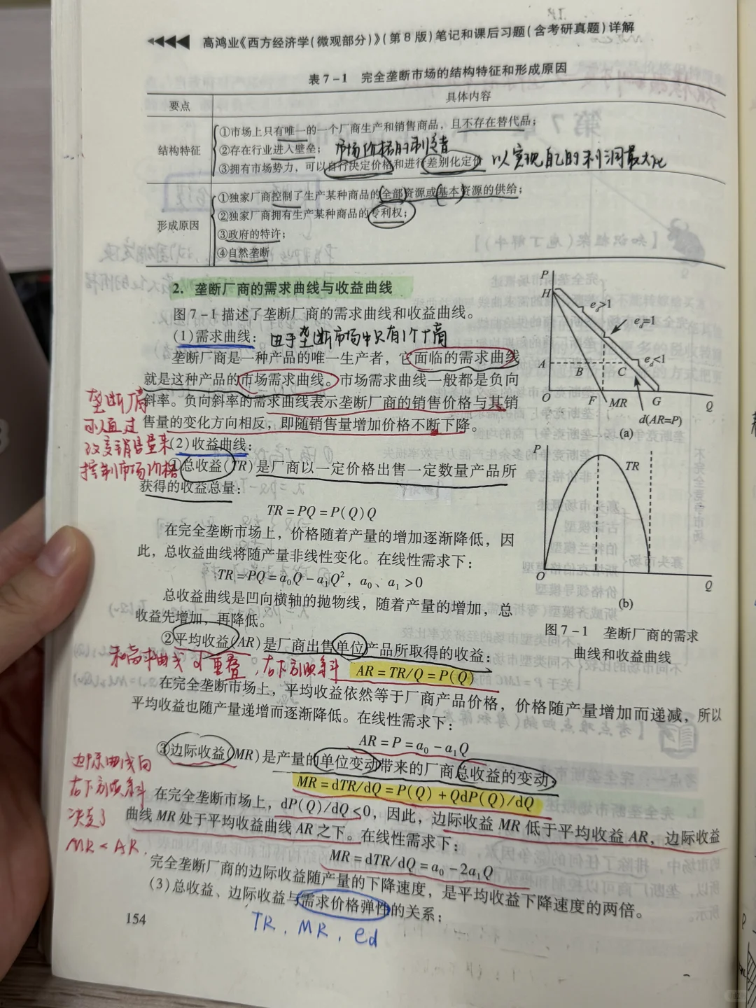 微观经济学【不完全竞争市场】