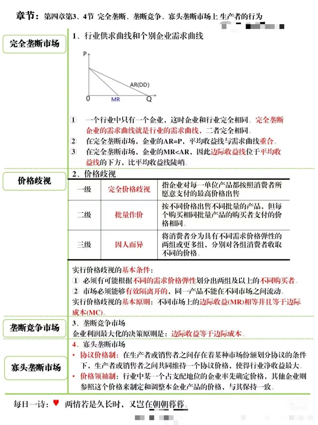 复习第4章：市场结构理论