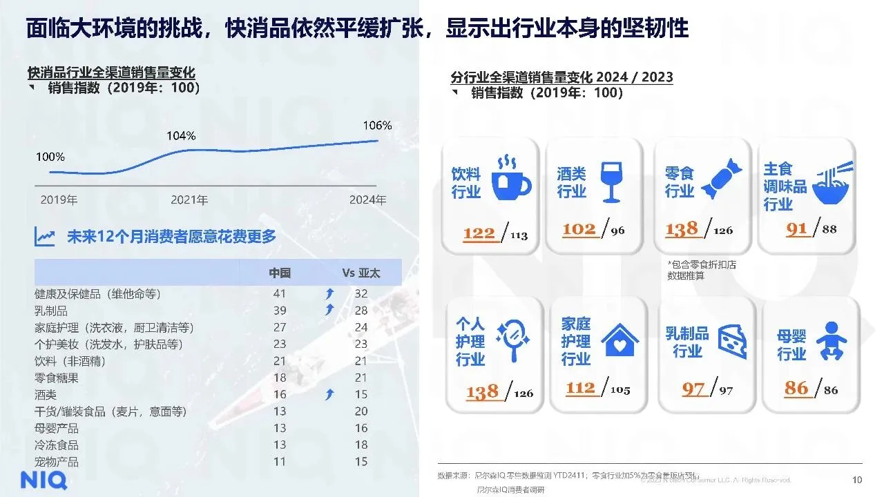 2025年健康消费市场新趋势报告