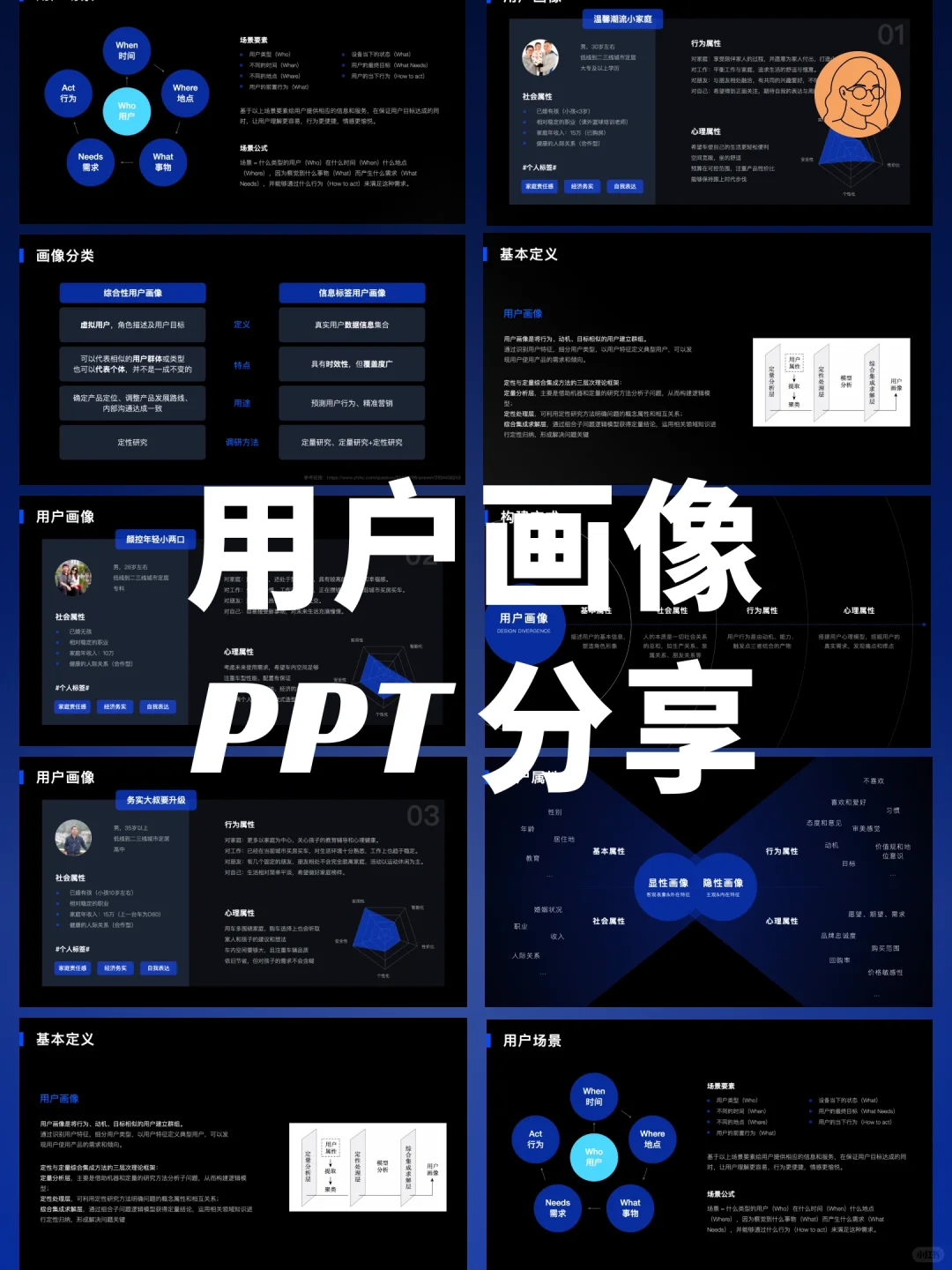 汽车用户画像分析PPT分享