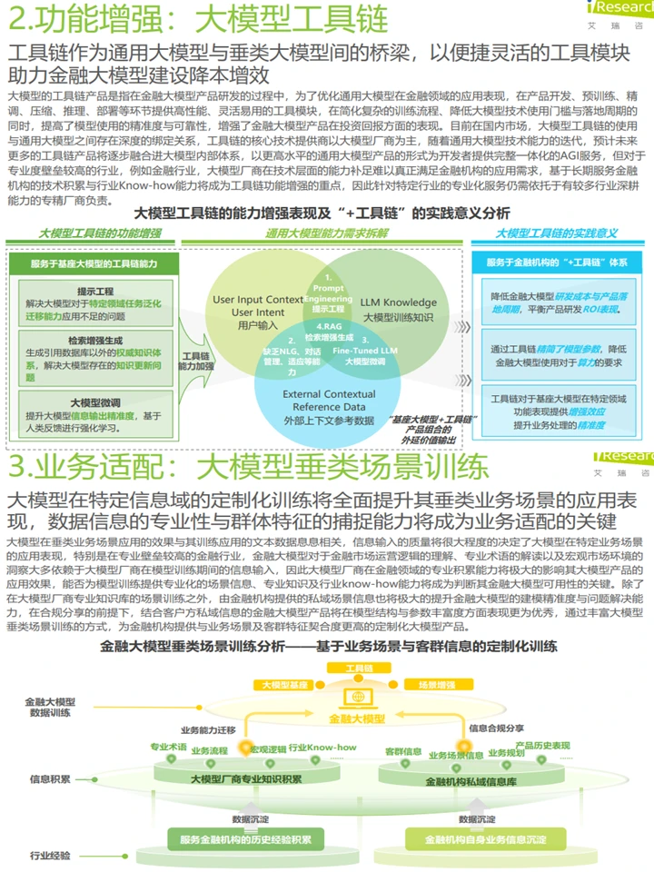 2024中国金融大模型产业：产业发展+趋势洞察