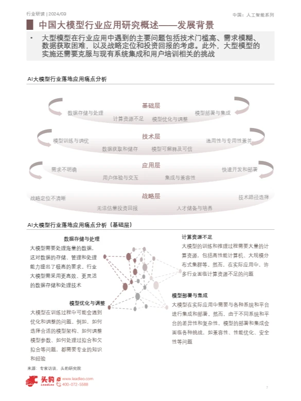 2024年中国大模型行业应用研究