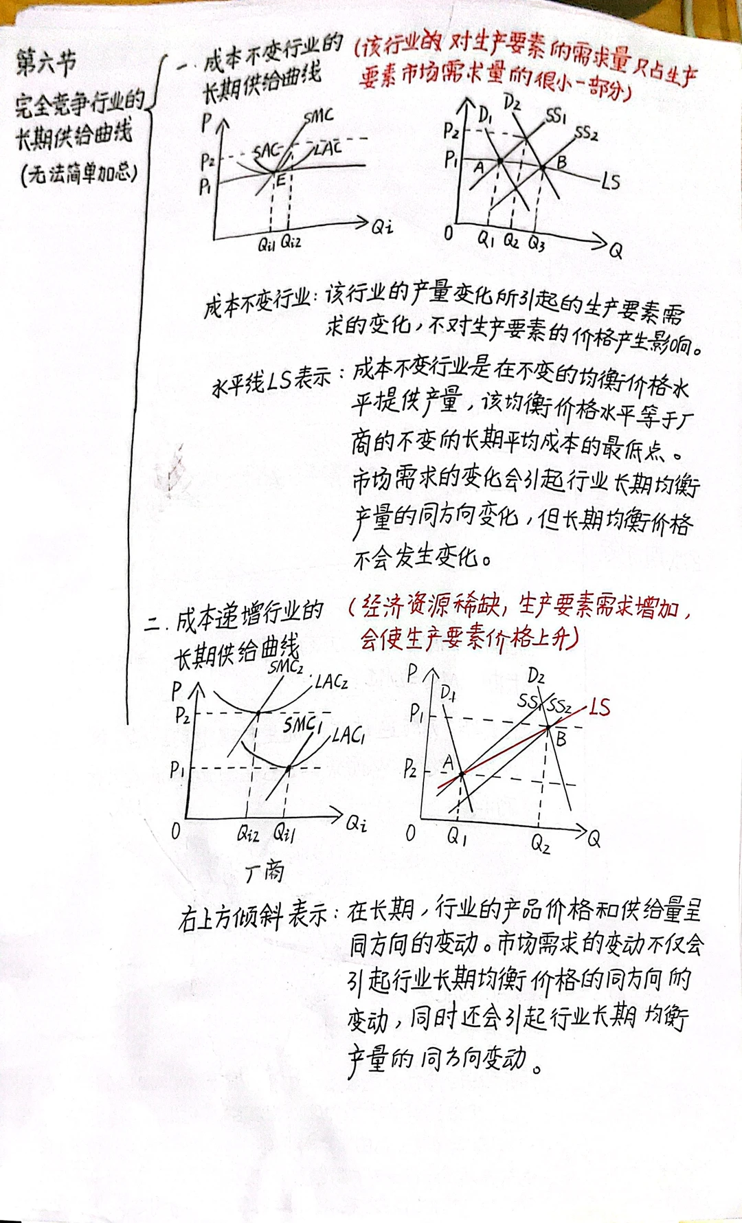 微观经济学第六章 完全竞争市场