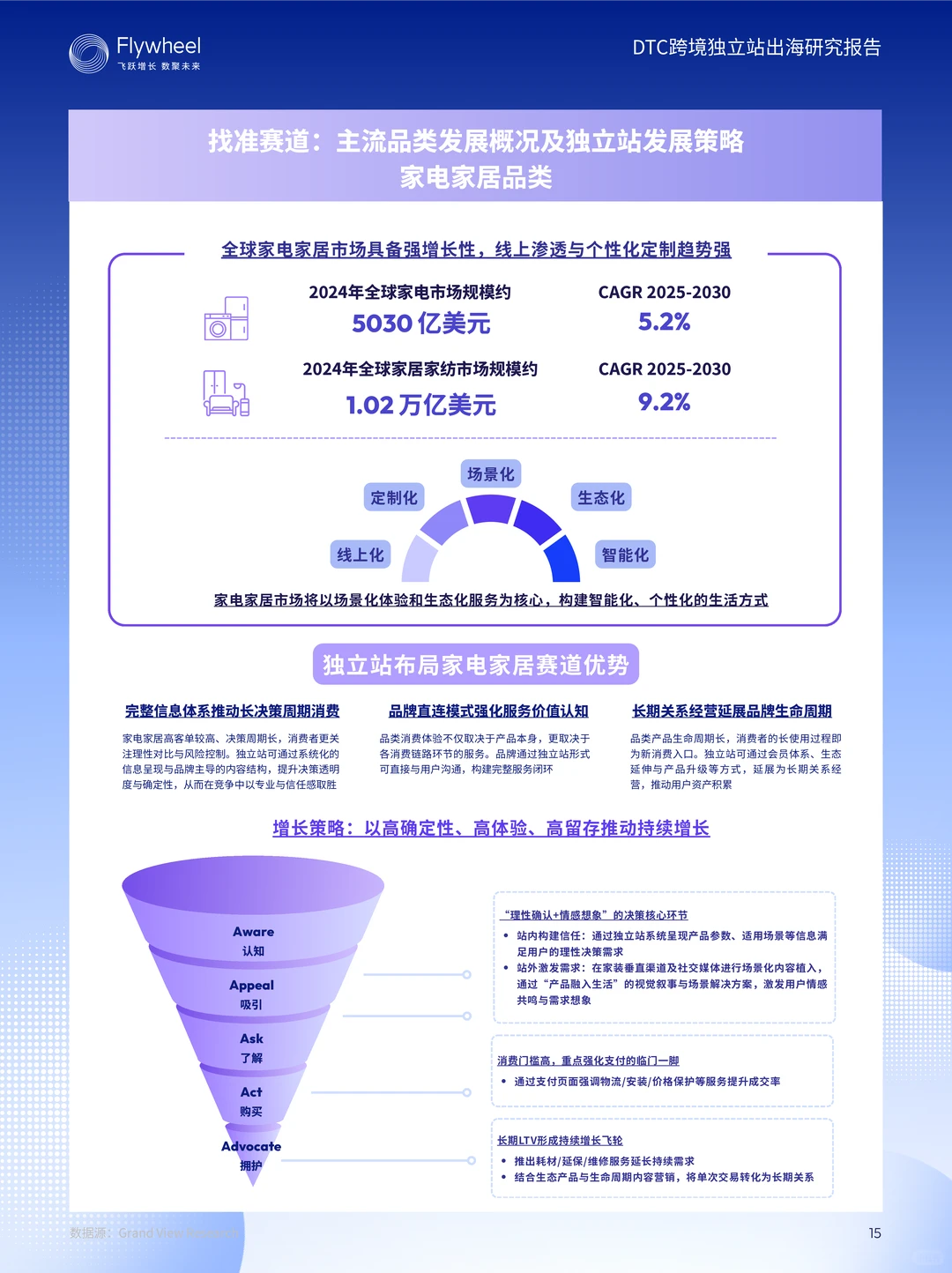 DTC跨境独立站出海研究报告