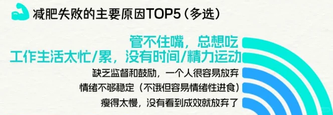 8页报告|2025年轻人减肥报告