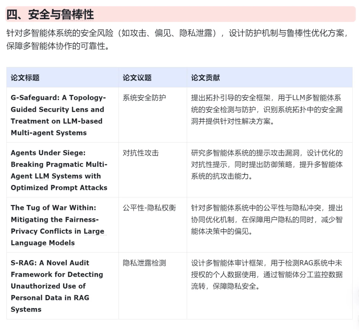 2025 ACL 主会论文中 Multi-Agent 相关研究