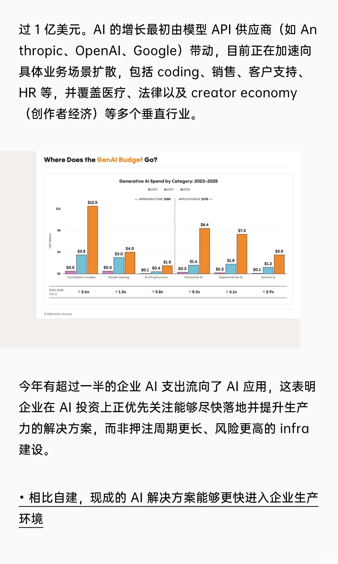 370亿美金的企业AI支出都去了哪？