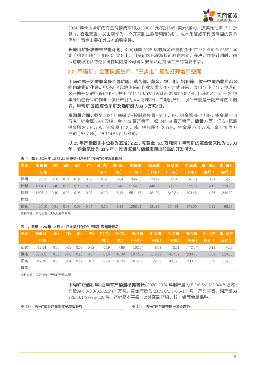 中国黄金国际公司研究报告